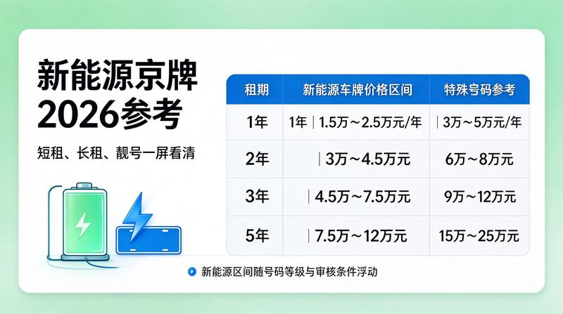 北京车牌政策最新动态