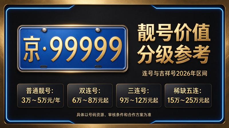 2026年京牌租赁咨询中心